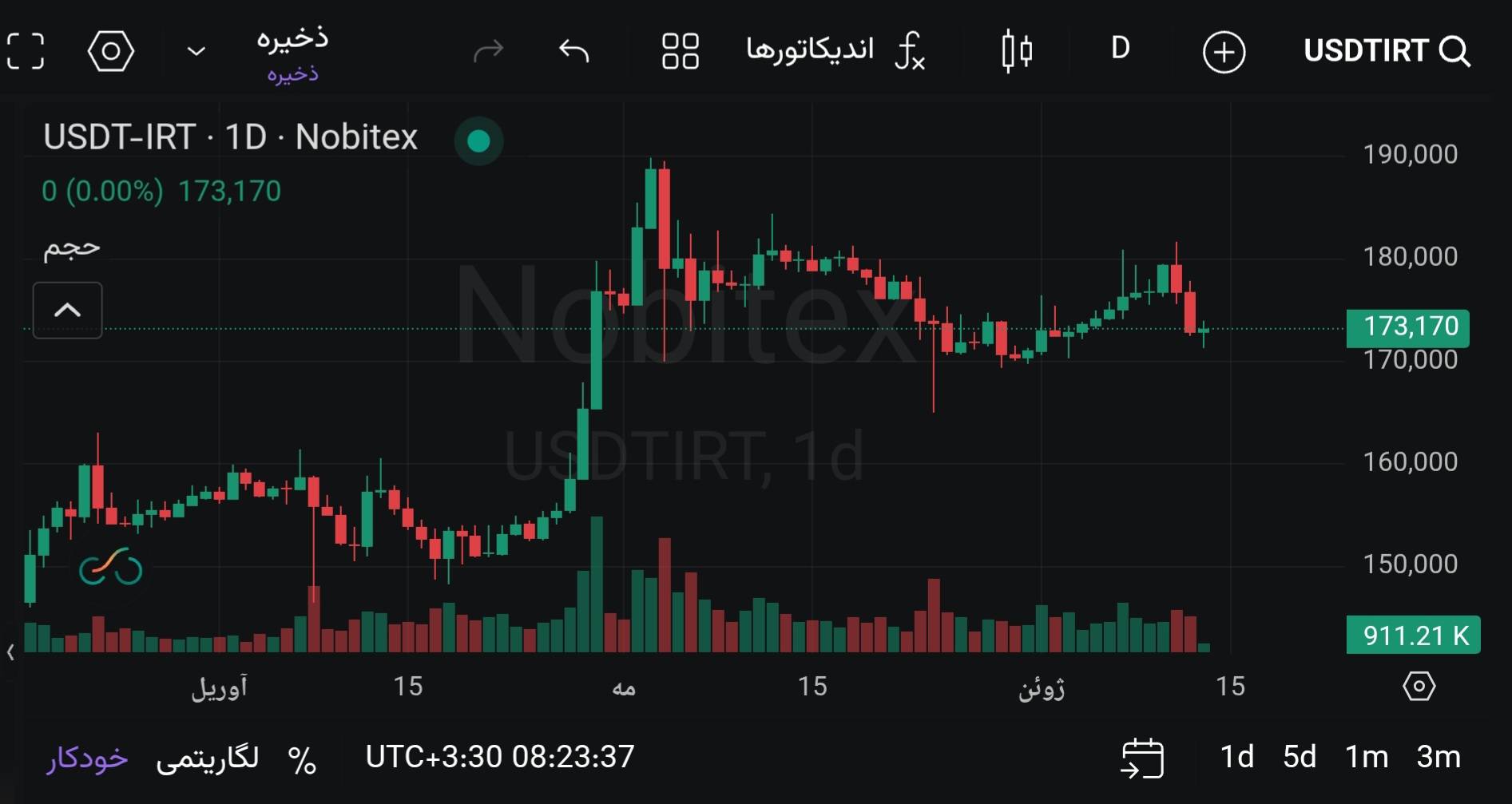 🅾️ قیمت تتر : 173,170 تومان