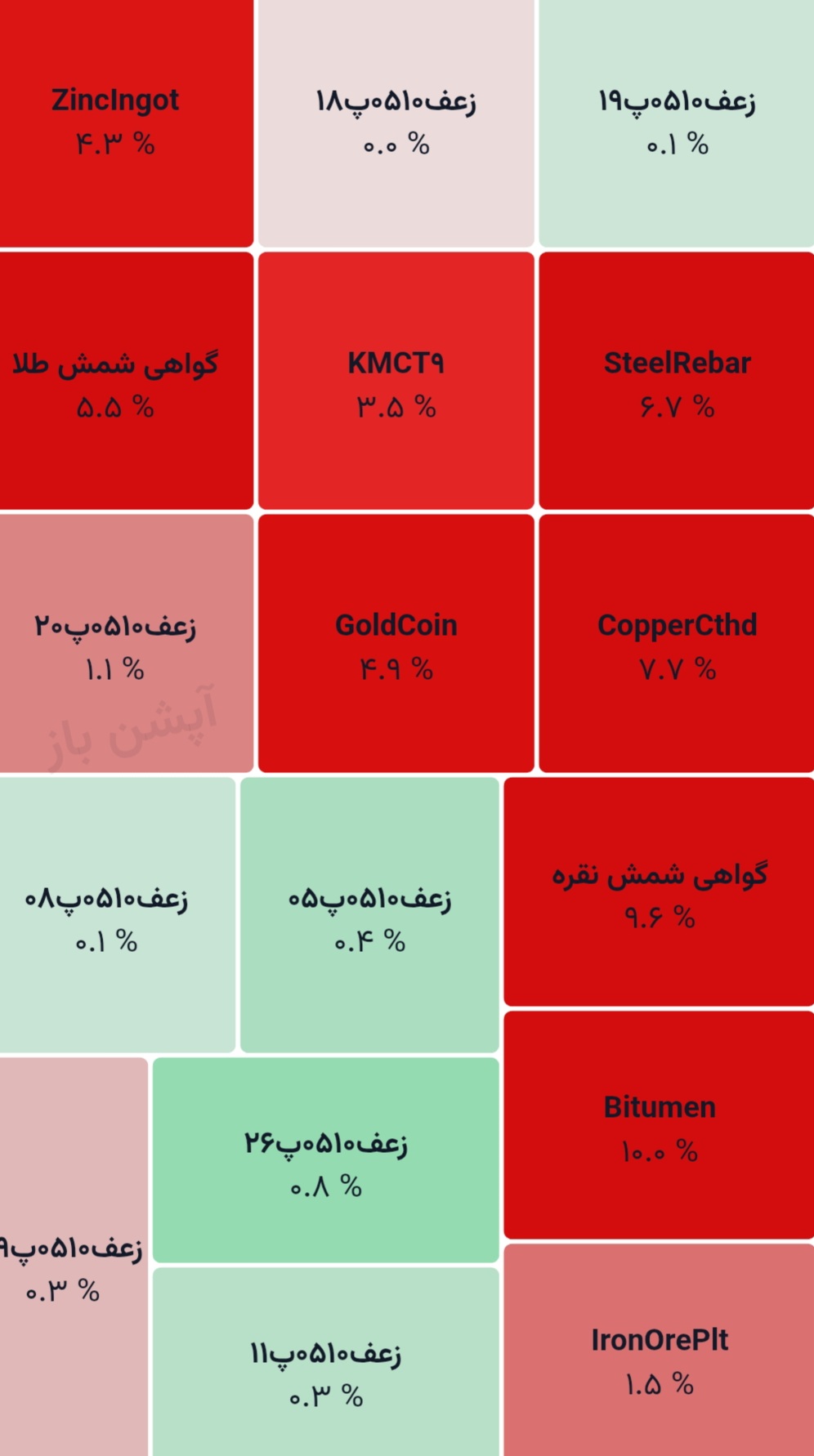 💢 گواهی سپرده کالایی
1405/03/23

♨️ ارزش معاملات کل:
1557 میلیارد تومان

ارزش معاملات گواهی شمش طلا :
1085 میلیارد تومان