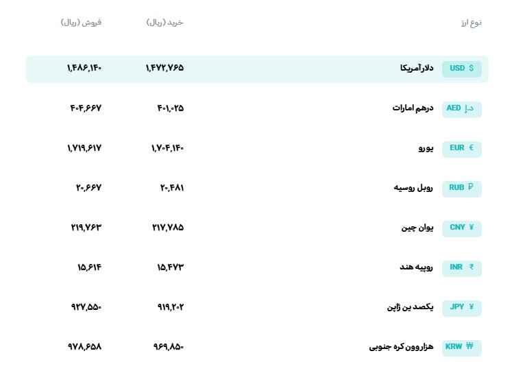 🅾️ نرخ انواع ارز

📆  دوشنبه 25 خرداد‌ماه 1405