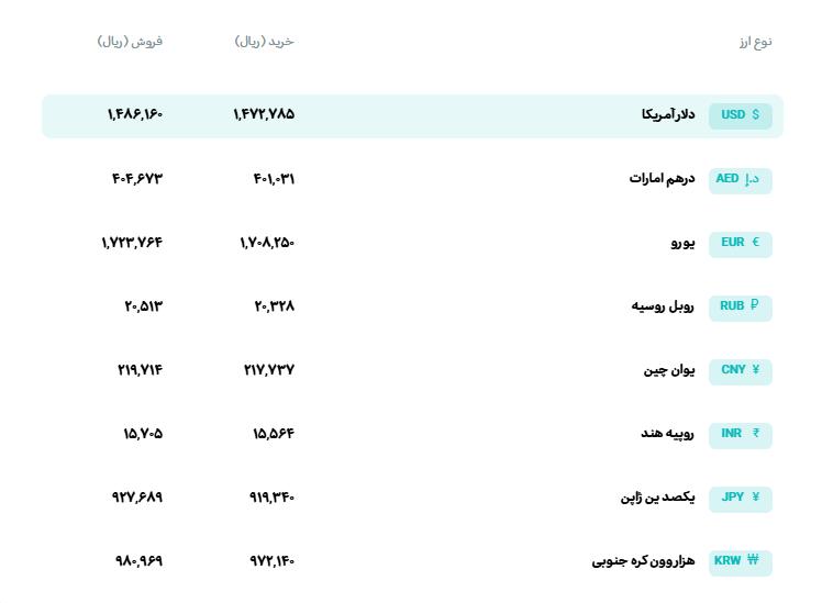 🅾️ نرخ انواع ارز

📆  سه‌شنبه 26 خرداد‌ماه 1405