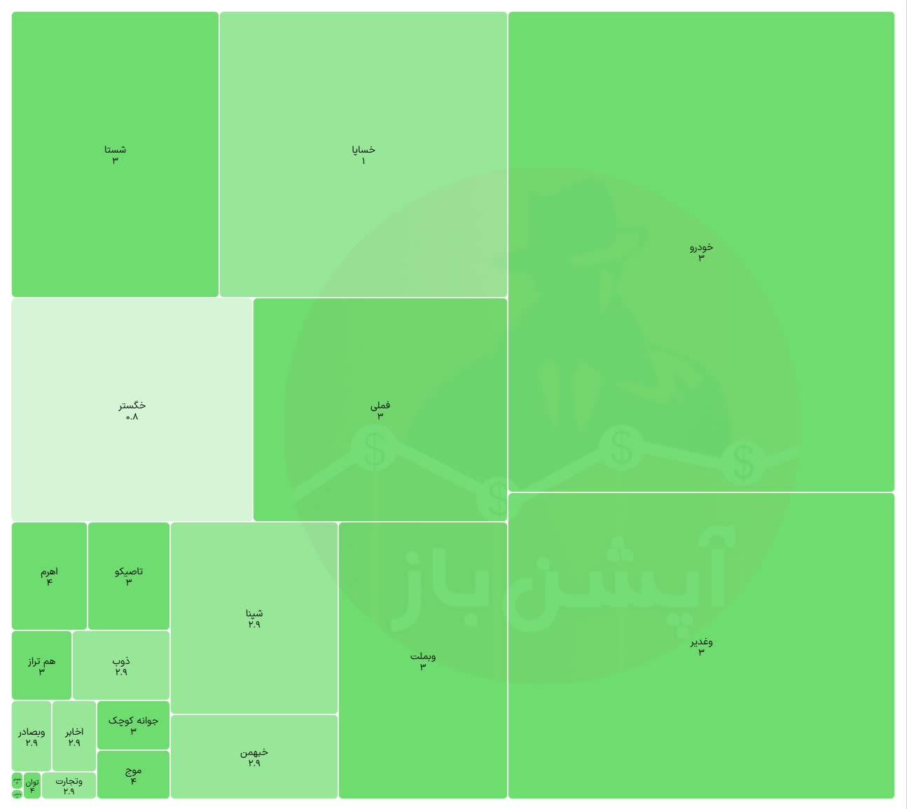 🅾️ نقشه بازار _ 26 خردادماه 1405 

  - - - - - - - - - - 

🗺️ نقشه بازار اختیارمعامله
