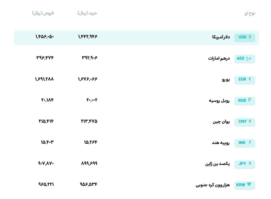 🅾️ نرخ انواع ارز

📆  پنج‌شنبه 28 خرداد‌ماه 1405