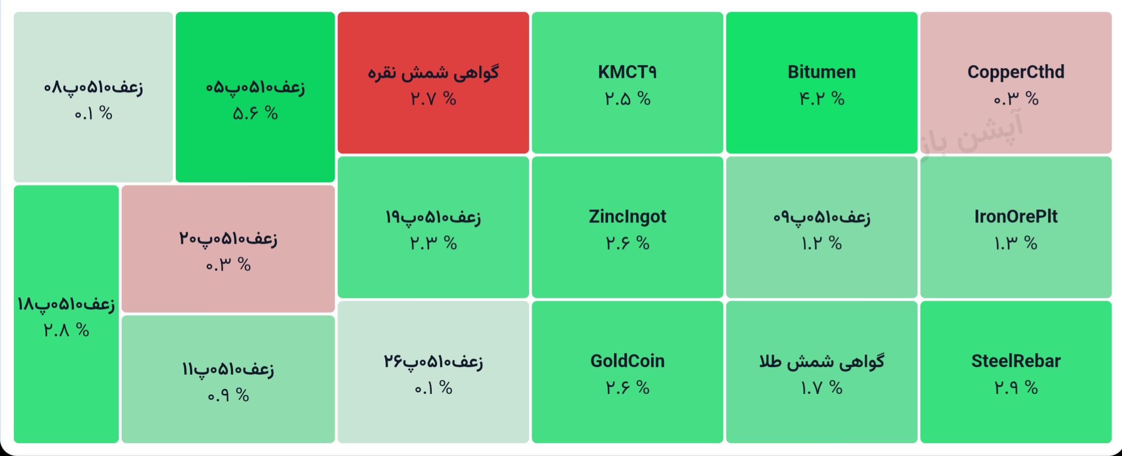💢 گواهی سپرده کالایی
1405/03/30

♨️ ارزش معاملات کل:
1913 میلیارد تومان

♨️ ارزش معاملات گواهی شمش طلا :
1291 میلیارد تومان