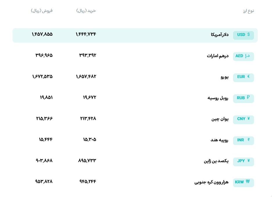 🅾️ نرخ انواع ارز

📆  یکشنبه 31 خرداد‌ماه 1405