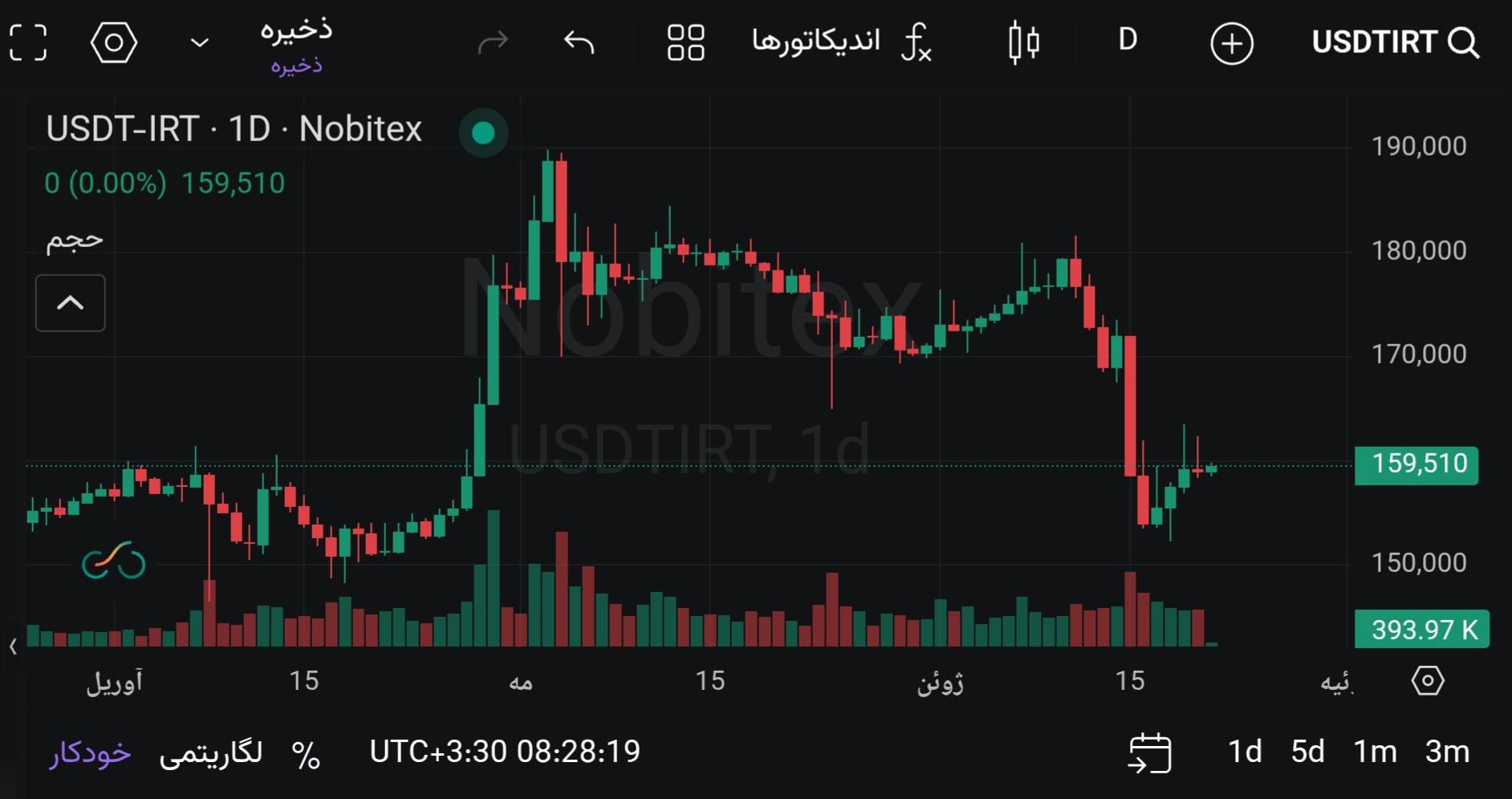 🅾️ قیمت تتر : 159,510 تومان