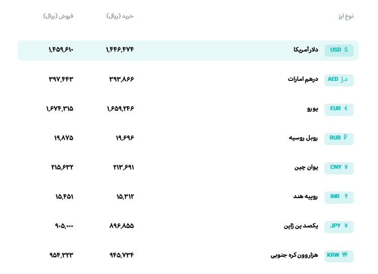 🅾️ نرخ انواع ارز

📆  دوشنبه 1 تیرماه 1405