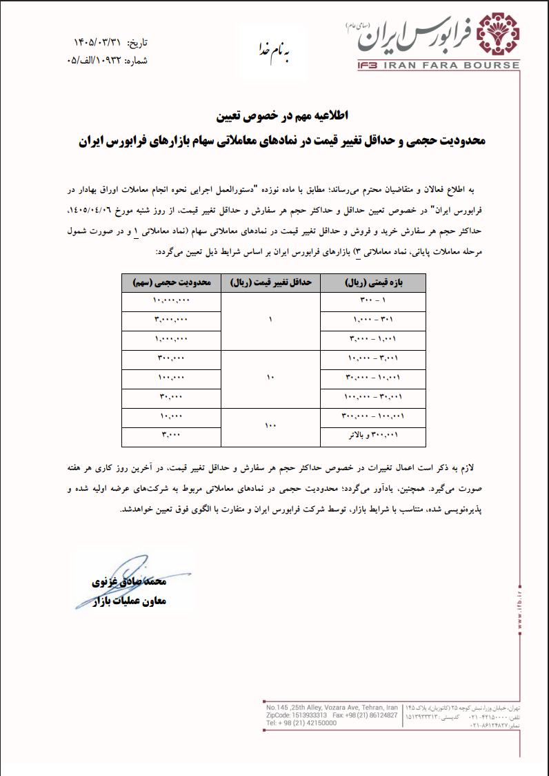 🅾️ تعیین محدودیت حجمی و حداقل تغییر قیمت در نمادهای معاملاتی سهام بازارهای فرابورس 

🗓️ شنبه 6 تیرماه 1405