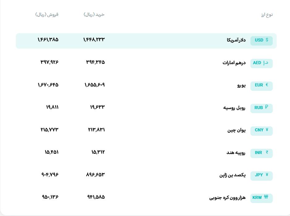 💵 نرخ انواع ارز

🗓 سه‌شنبه 2 تیر‌ماه 1405