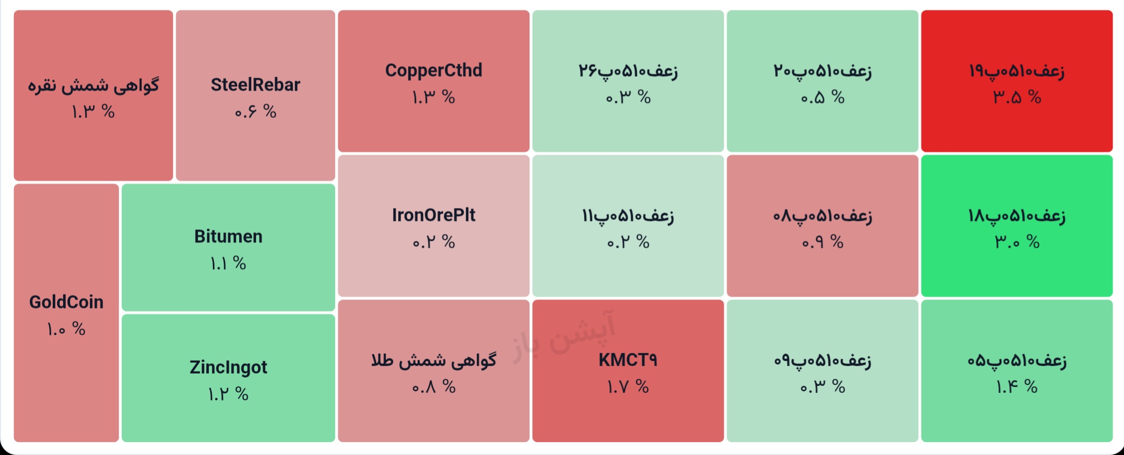 💢 گواهی سپرده کالایی
1405/04/02

♨️ ارزش معاملات کل:
1837 میلیارد تومان

♨️ ارزش معاملات گواهی شمش طلا :
1411 میلیارد تومان