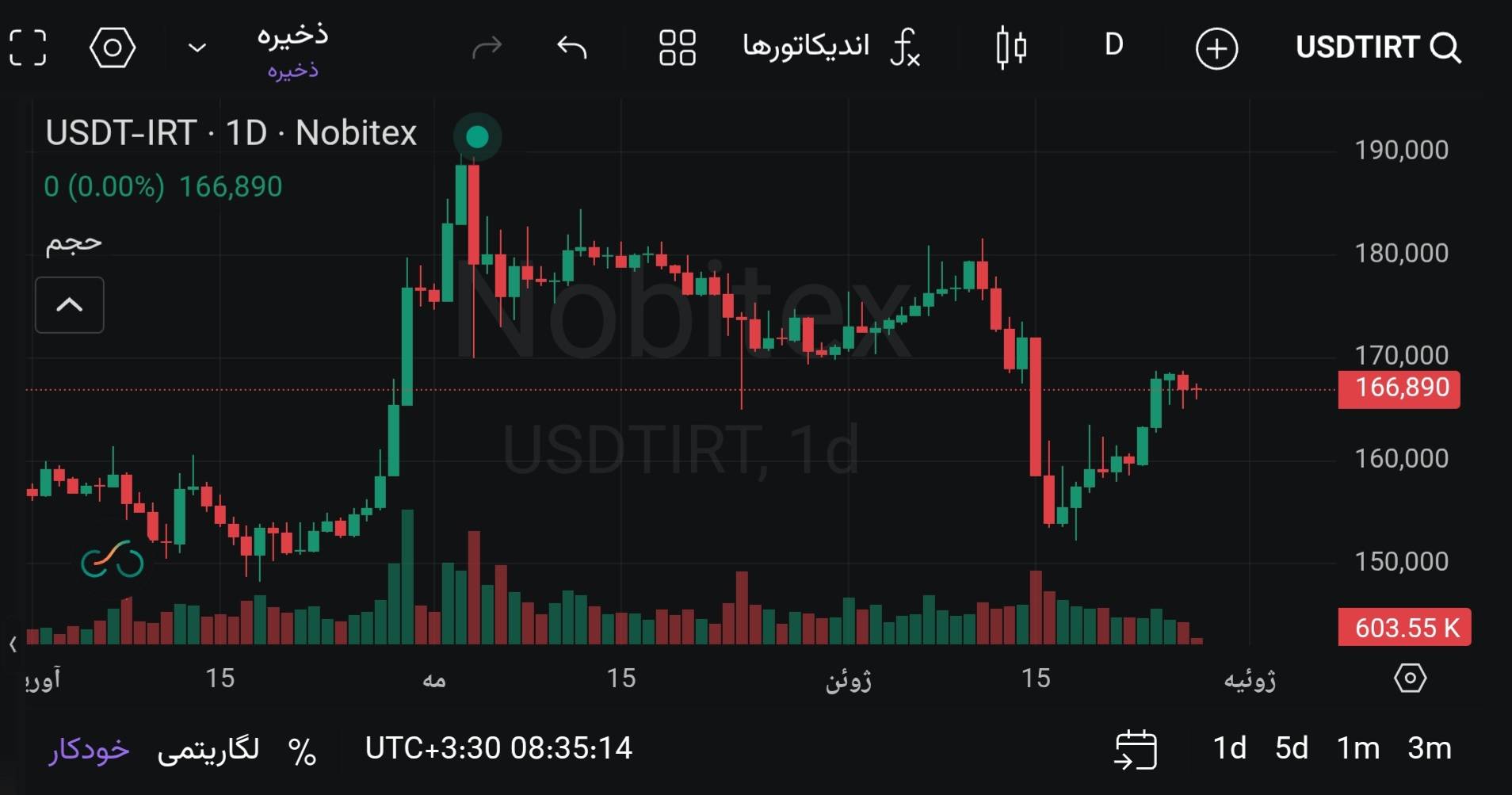 🅾️  قیمت تتر : 166,890 تومان