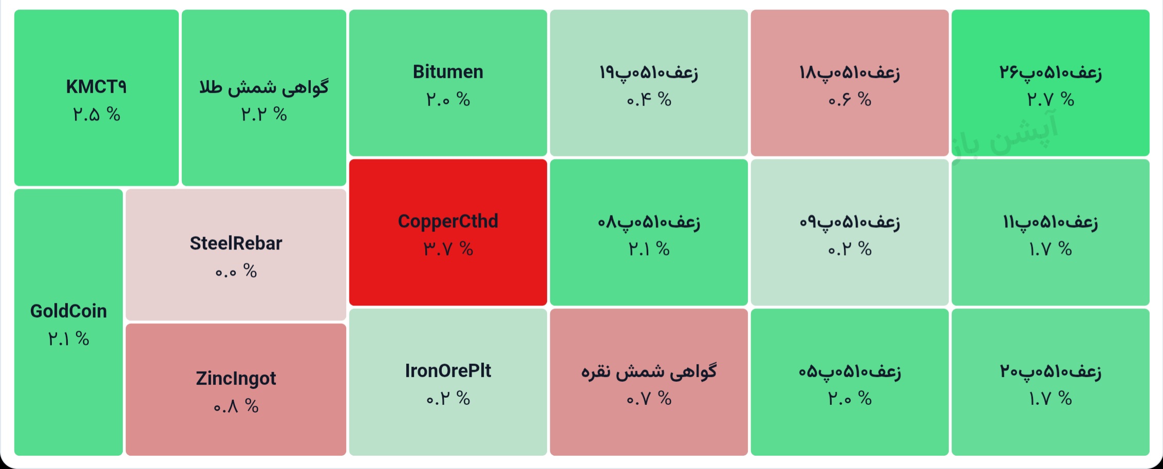 💢 گواهی سپرده کالایی
1405/04/06

♨️ ارزش معاملات کل:
1790 میلیارد تومان

♨️ ارزش معاملات گواهی شمش طلا :
1476 میلیارد تومان