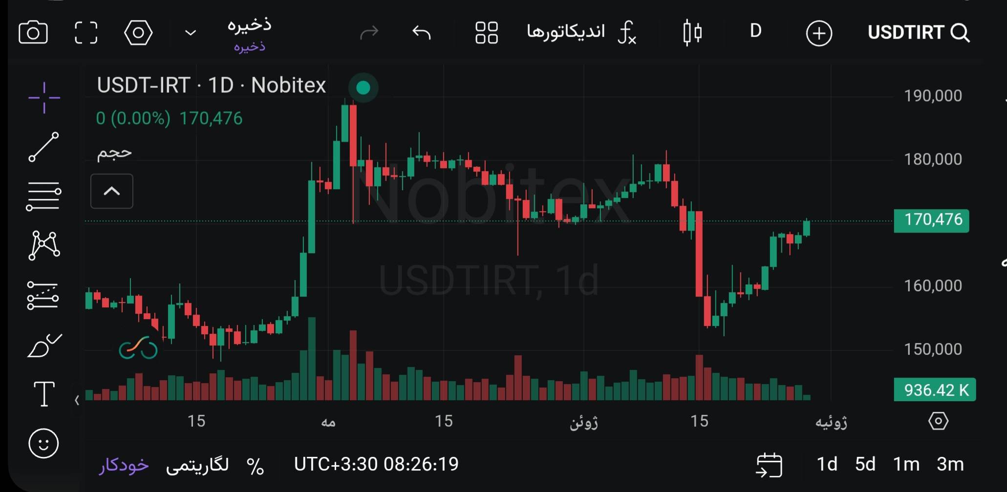 🅾️ قیمت تتر : 170,476 تومان