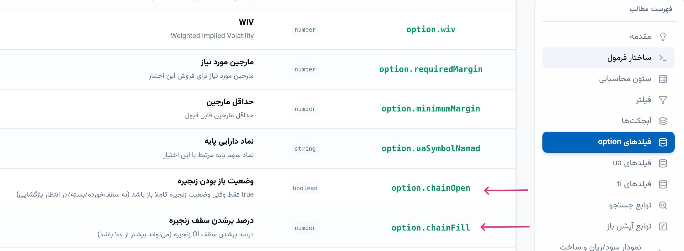 ✔️ دسترسی از طریق فرمول نویسی


option.chainOpen 
وضعیت باز بودن زنجیره


option.chainFill  
درصد پرشدن سقف زنجیره