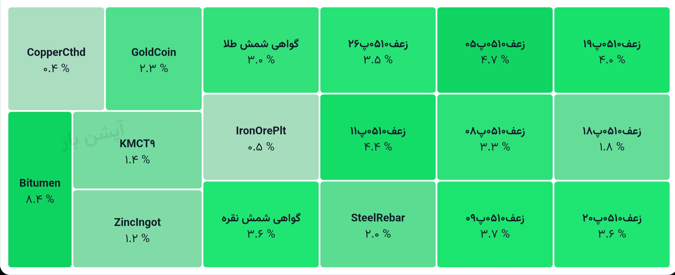💢 گواهی سپرده کالایی
1405/04/16

♨️ ارزش معاملات کل:
2276 میلیارد تومان

♨️ ارزش معاملات گواهی شمش طلا :
1907 میلیارد تومان