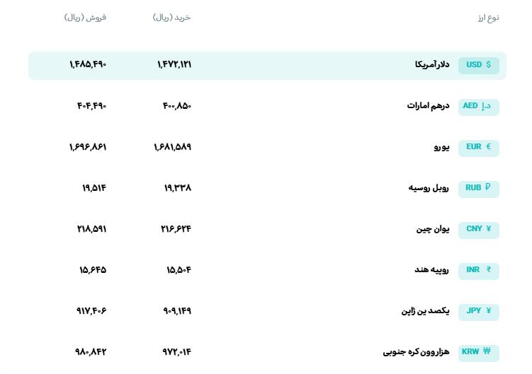 💵 نرخ انواع ارز

🗓 پنج‌شنبه 18 تیر‌ماه 1405