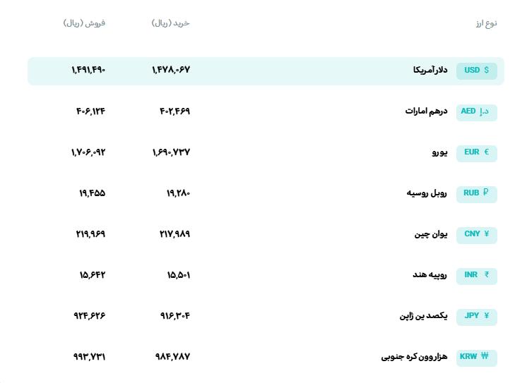 💵 نرخ انواع ارز

🗓 شنبه 20 تیر‌ماه 1405