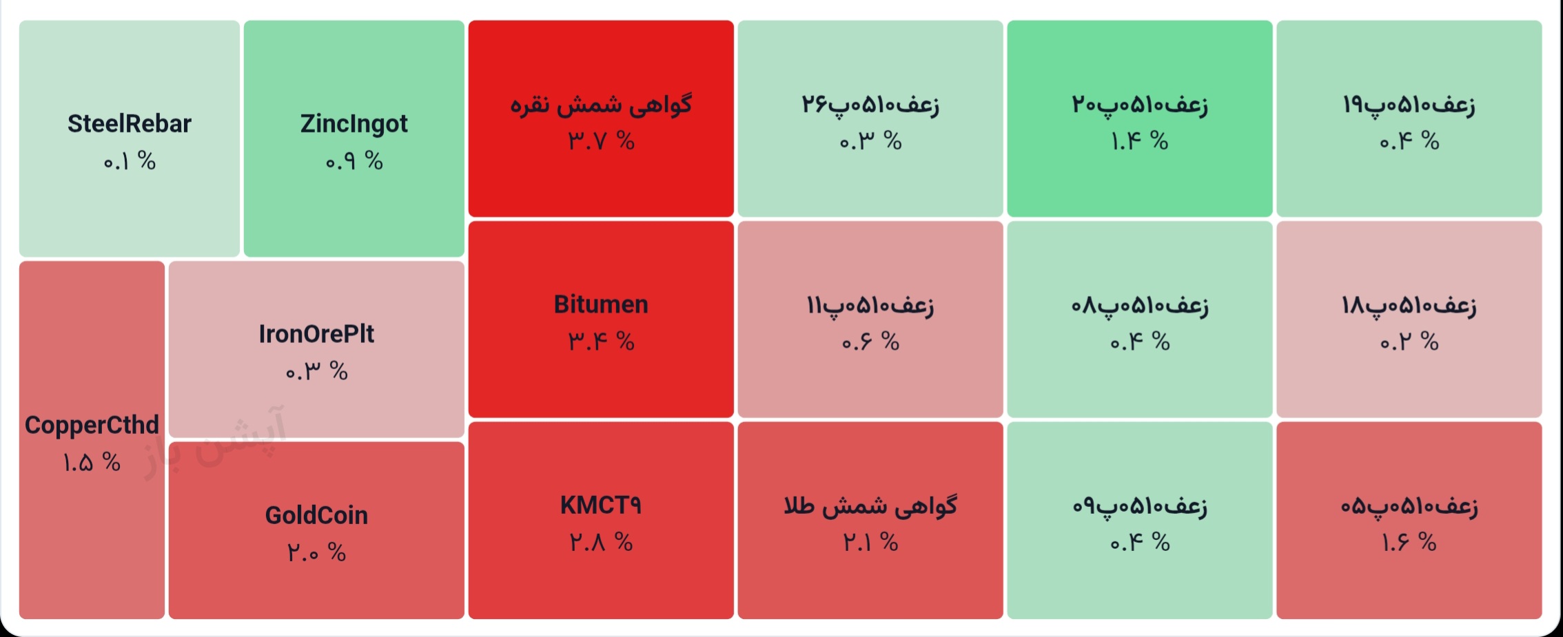 💢 گواهی سپرده کالایی
1405/04/20

♨️ ارزش معاملات کل:
1558 میلیارد تومان

♨️ ارزش معاملات گواهی شمش طلا :
1230 میلیارد تومان