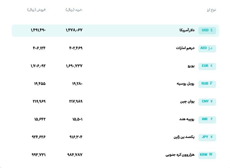 💵 نرخ انواع ارز

🗓 ‌یکشنبه 21 تیر‌ماه 1405