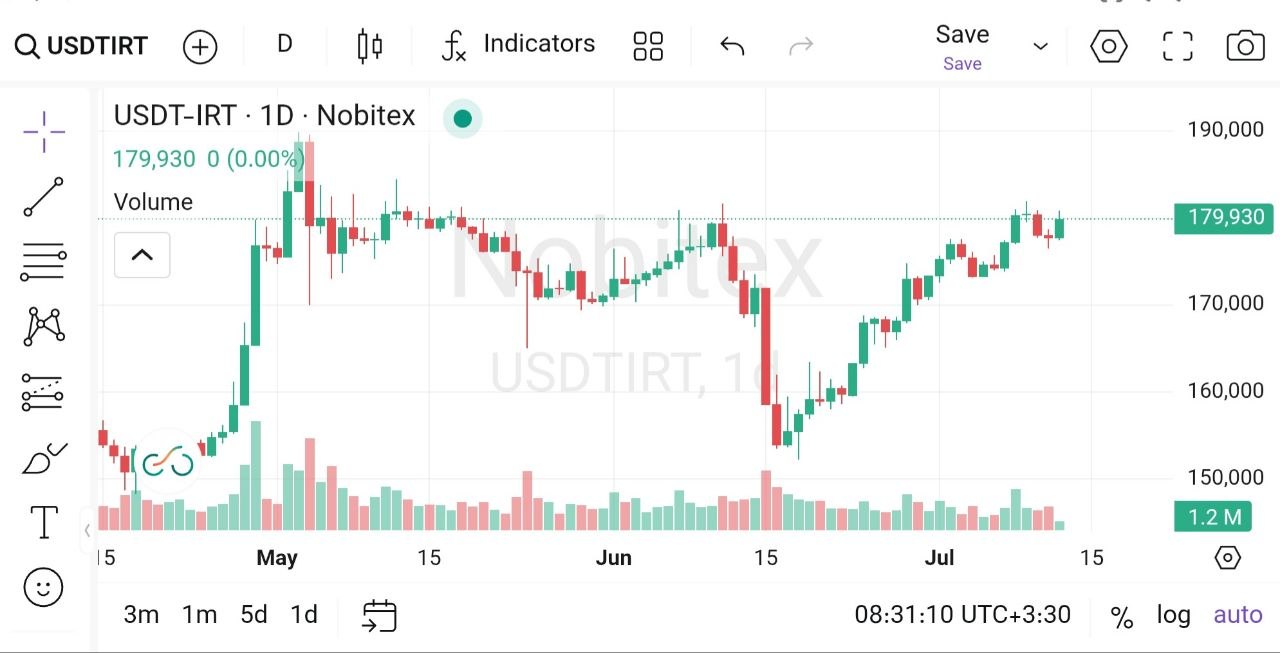 🕯 قیمت تتر : 179,980 تومان