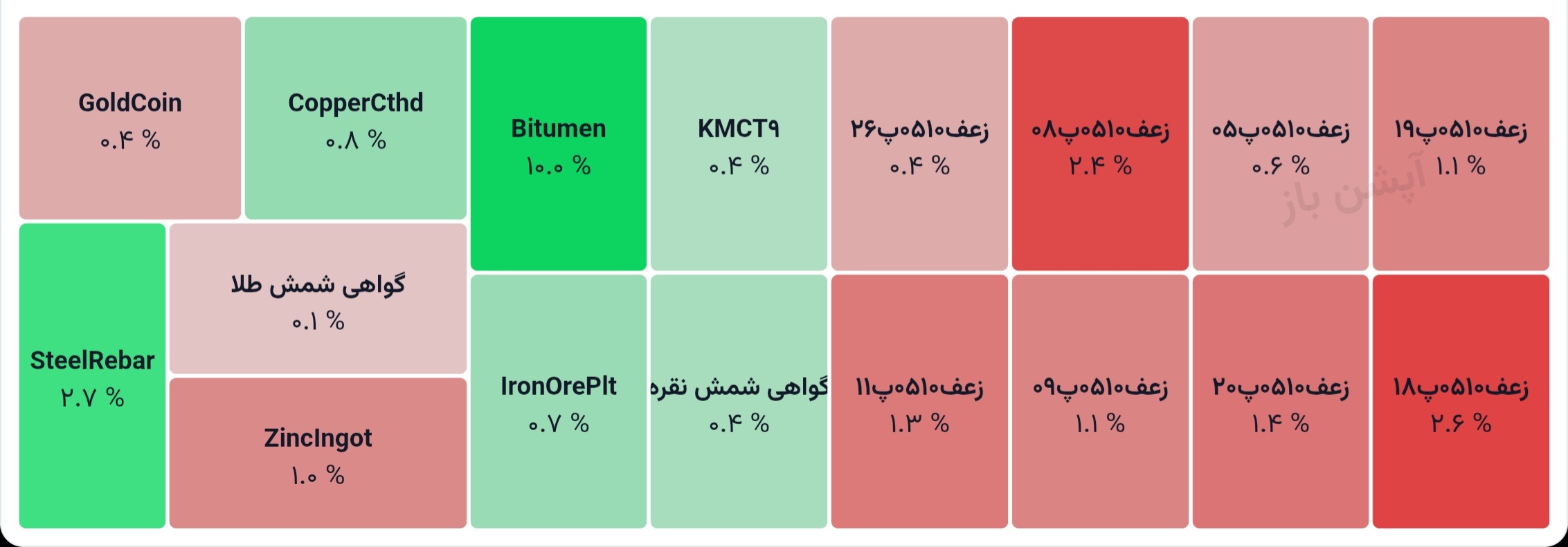 💢 گواهی سپرده کالایی
1405/04/22

♨️ ارزش معاملات کل:
1837 میلیارد تومان