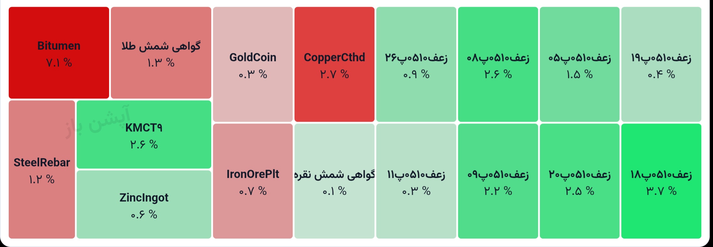 💢 گواهی سپرده کالایی
1405/04/28

♨️  ارزش معاملات کل:
2046 میلیارد تومان
