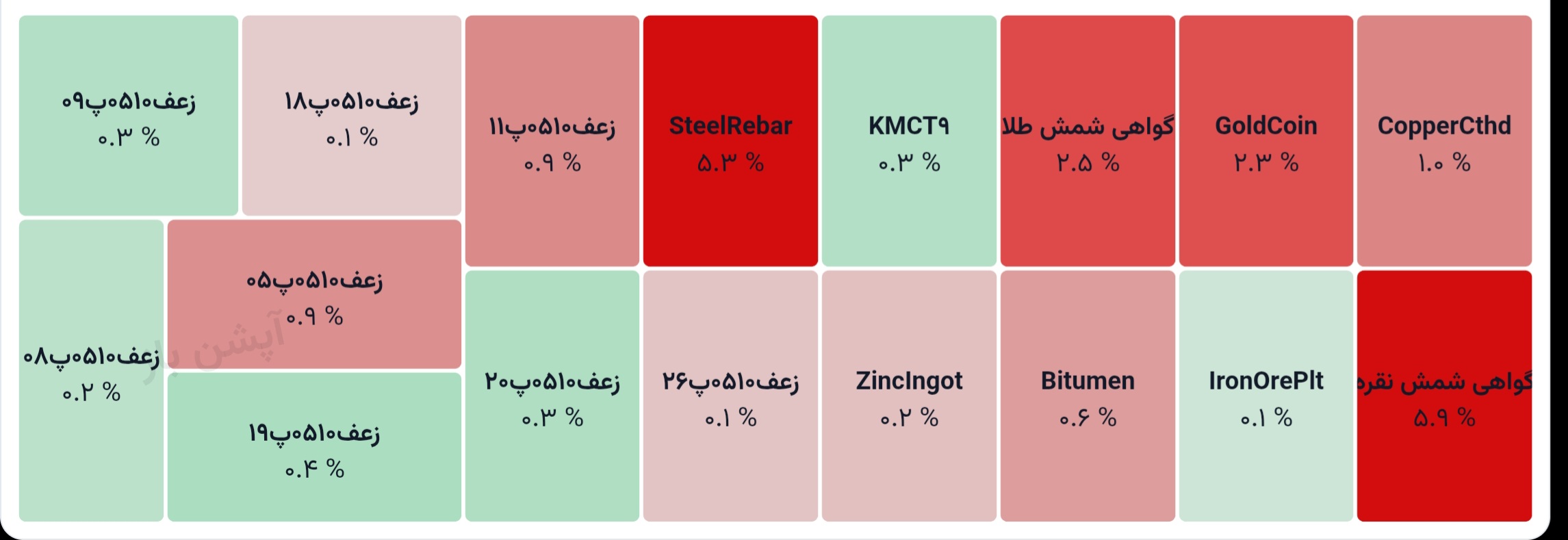 💢 گواهی سپرده کالایی
1405/05/03

♨️ ارزش معاملات کل:
1944 میلیارد تومان

♨️ ارزش معاملات گواهی شمش طلا :
1376 میلیارد تومان