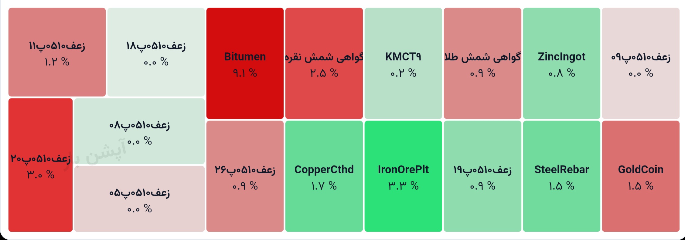 💢 گواهی سپرده کالایی
1405/05/05

♨️ ارزش معاملات کل:
2428 میلیارد تومان