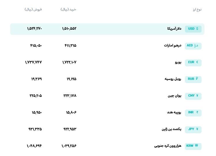 📊 نرخ انواع ارز 

🗓 چهارشنبه 7 مردادماه 1405