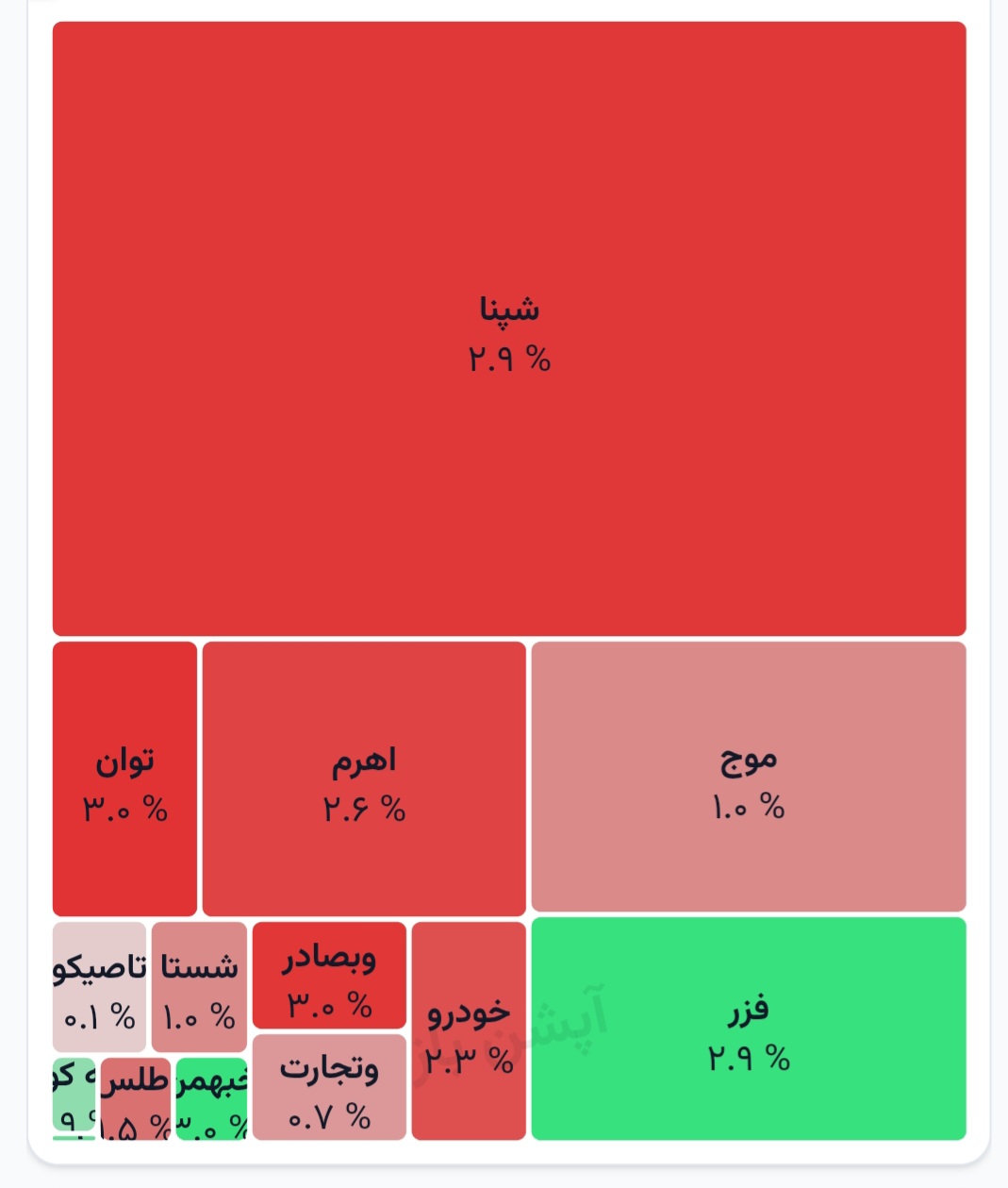 🗺 نقشه بازار _ ۱۰ مردادماه 1405
➖➖➖➖➖
🔗 نقشه بازار اختیارمعامله