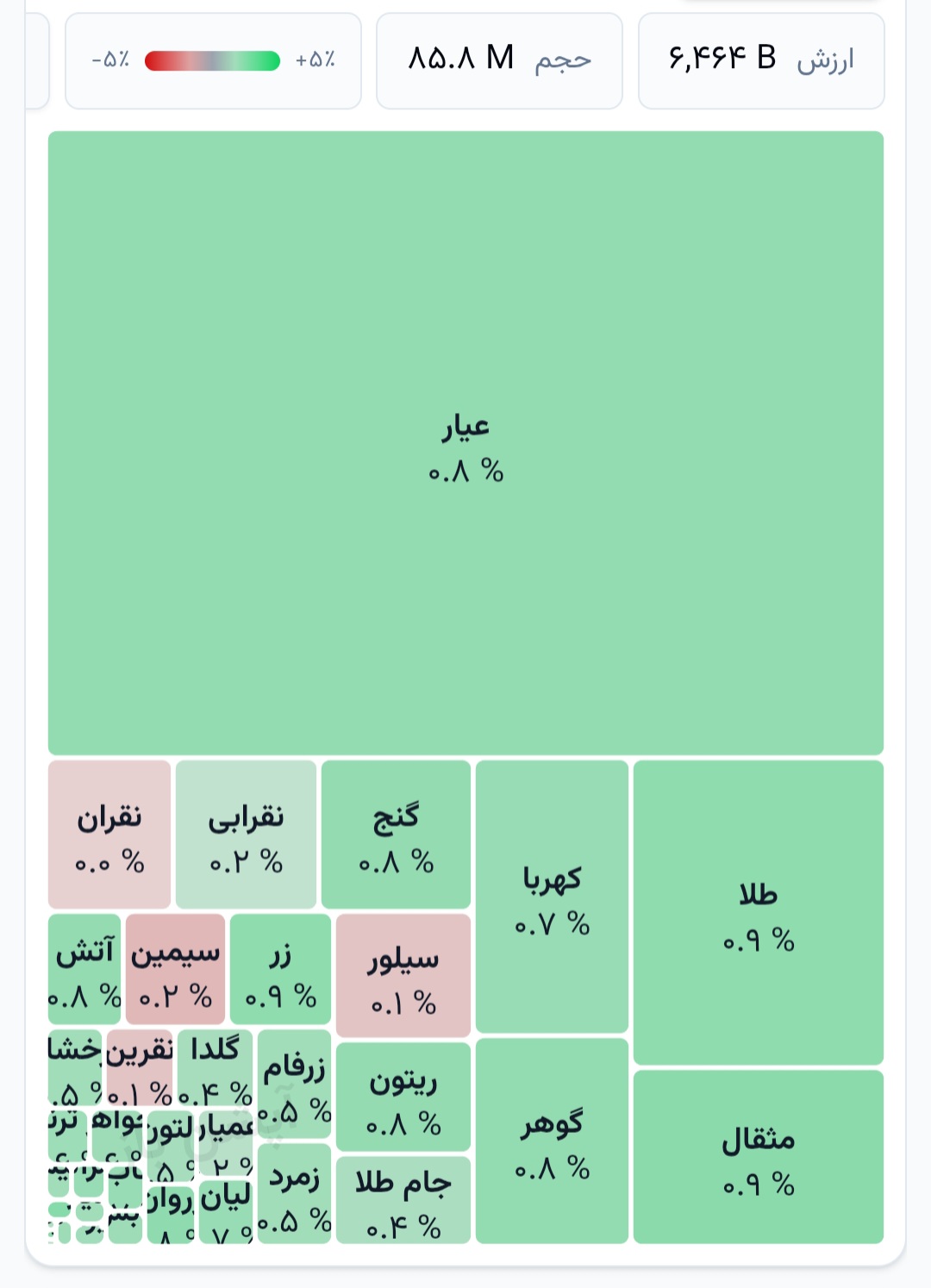🟢 شروع معاملات صندوقهای طلا و نقره
➖➖➖➖➖
🔗 نقشه بازار صندوقهای طلا و نقره