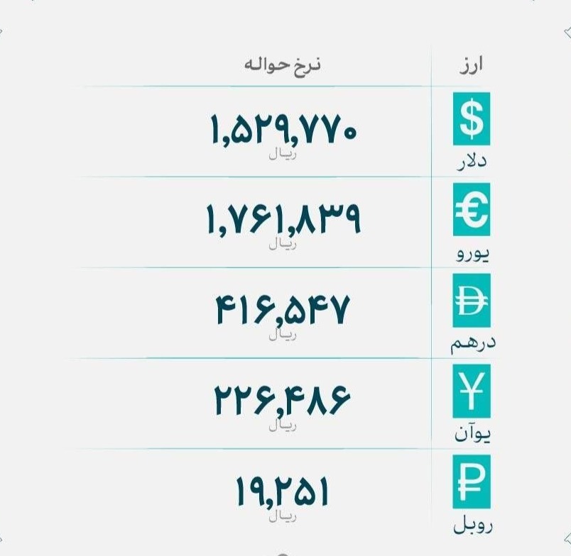 📊 نرخ انواع ارز
🗓 شنبه 10 مردادماه 1405