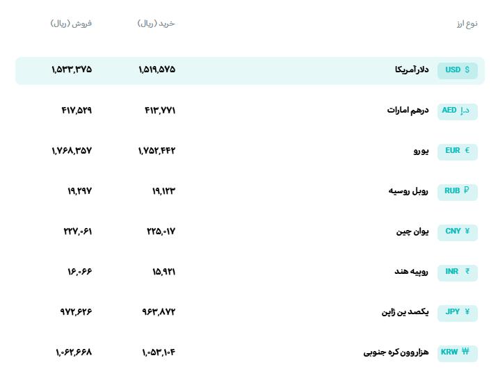 📊 نرخ انواع ارز
🗓 یکشنبه 11 مردادماه 1405
