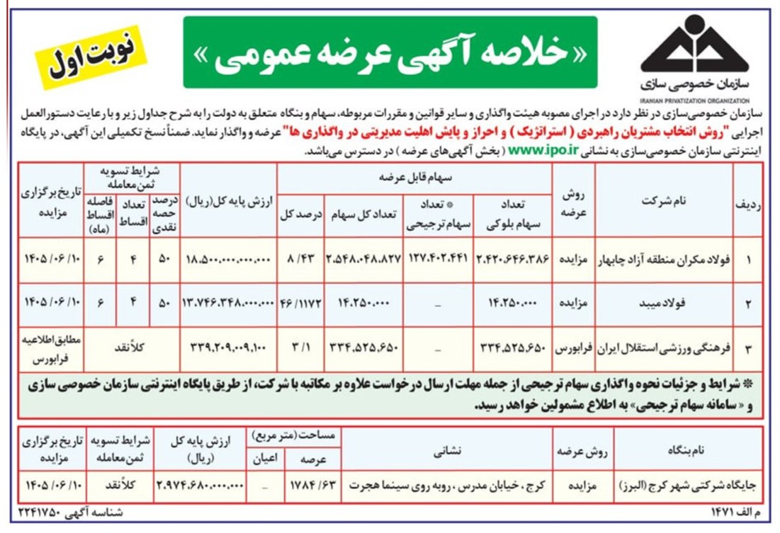 📌 عرضه و واگذاری بخشی از سهام استقلال در فرابورس
🔺براساس اعلام سازمان خصوصی سازی ۳.۱ درصد سهام باشگاه استقلال در فرابورس عرضه خواهد شد.