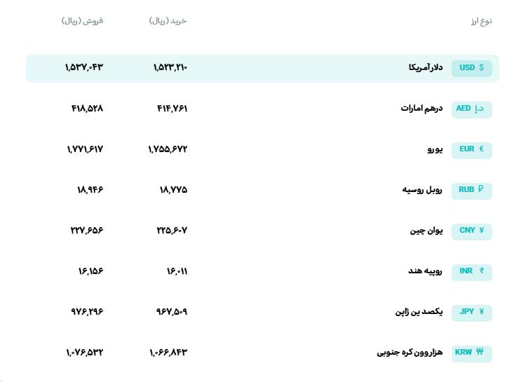 📊 نرخ انواع ارز
🗓 چهارشنبه 14 مردادماه 1405