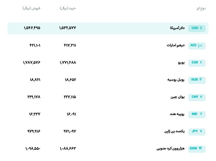 📊 نرخ انواع ارز 

🗓 یکشنبه 18 مردادماه 1405