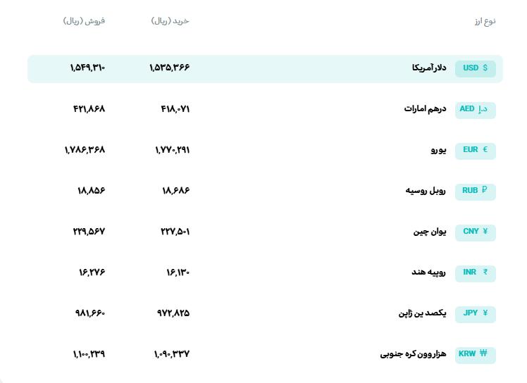 📊 نرخ انواع ارز
🗓 دوشنبه 19 مردادماه 1405