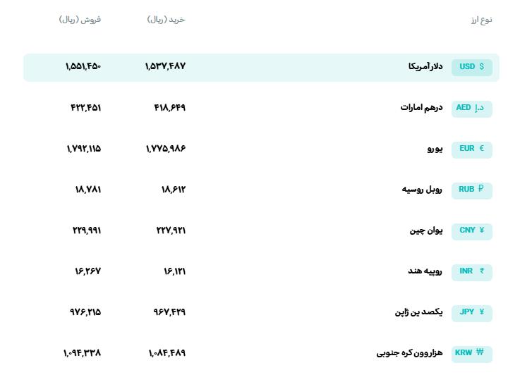📊 نرخ انواع ارز 

🗓 سه‌شنبه 20 مردادماه 1405