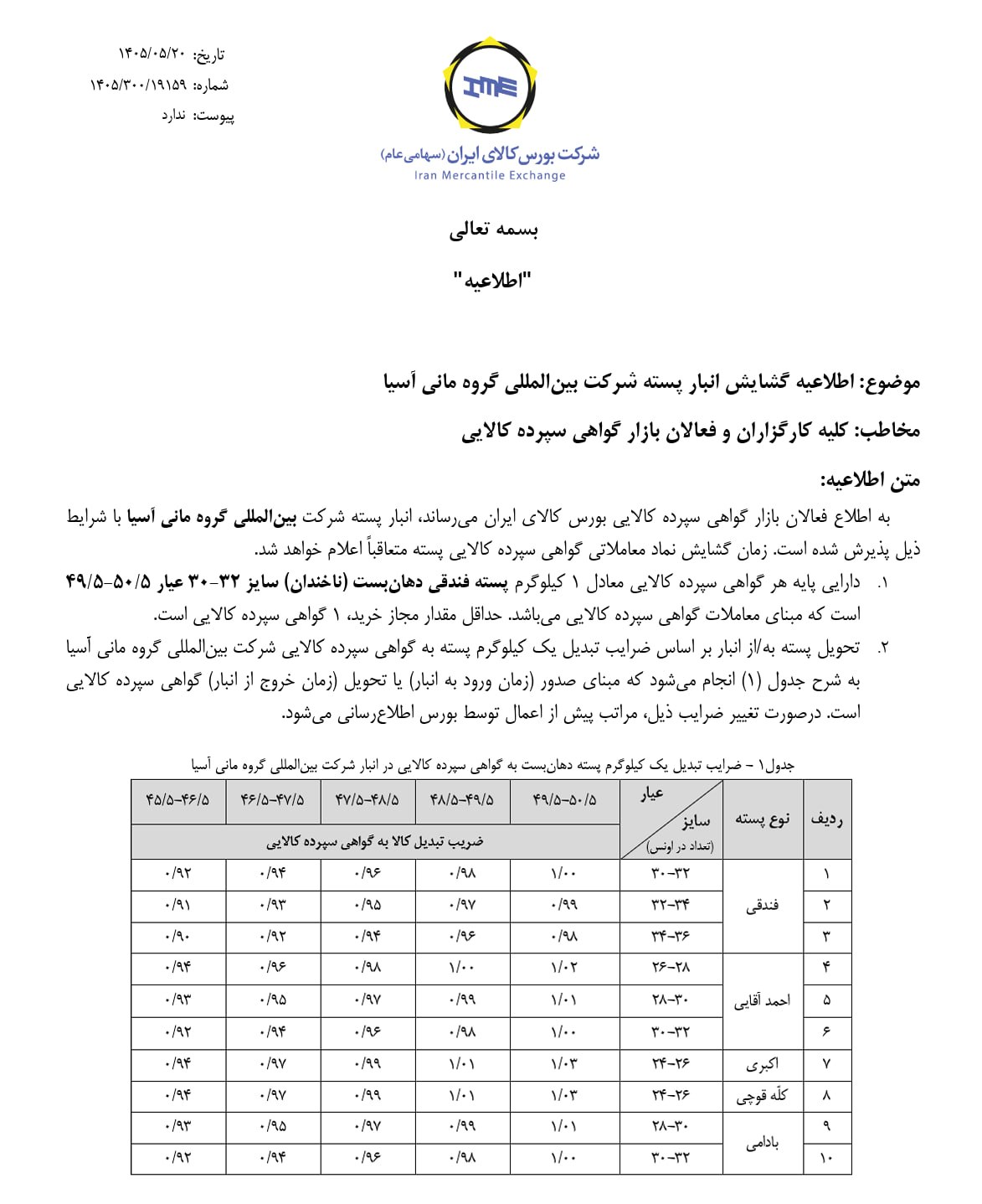 📊 پسته هم بورسی می‌شود؛ توسعه بورس کالا ادامه دارد


🔺 به اطلاع فعالان بازار گواهی سپرده کالایی بورس کالای ایران می‌رساند، انبار پسته شرکت بین المللی گروه مانی آسیا پذیرش شده است.