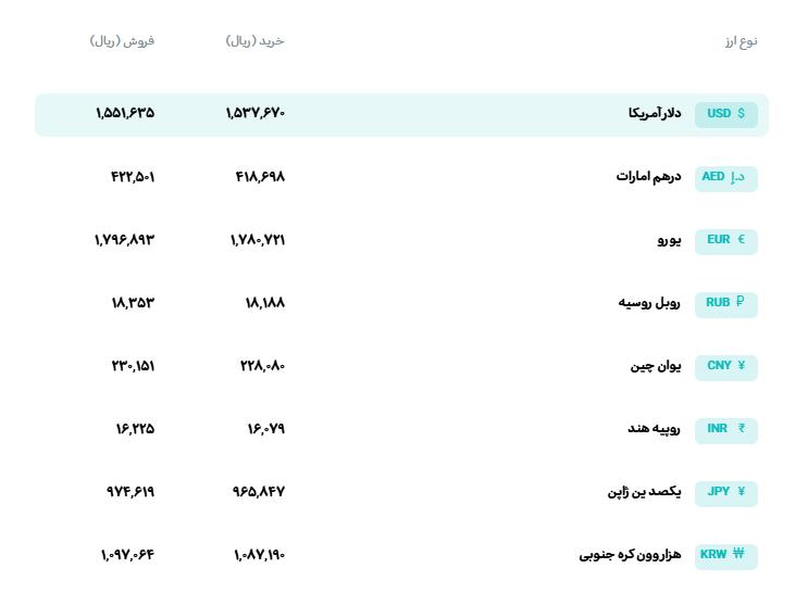 📊 نرخ انواع ارز 

🗓 ‌شنبه 24 مردادماه 1405