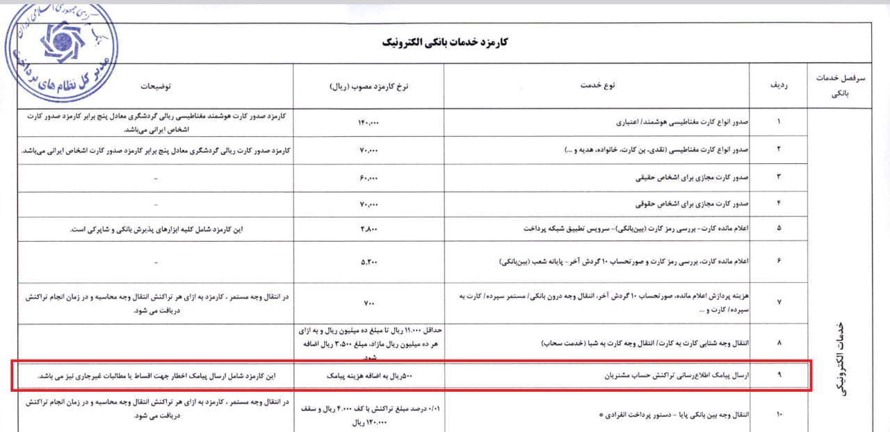 🔴 نرخ‌های جدید کارمزد خدمات بانکی الکترونیک ابلاغ شد 

🔹بانک مرکزی: بازنگری و به‌روز‌رسانی انواع کارمزد‌های خدمات بانکی الکترونیکی با هدف متناسب‌سازی آن با بهای تمام شده ارایه خدمات متناظر و به شکل تدریجی، پس از تصویب، به شبکه بانکی ابلاغ شد.