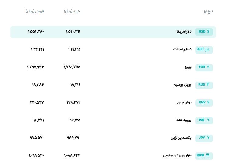 📊 نرخ انواع ارز
🗓 یکشنبه 25 مردادماه 1405