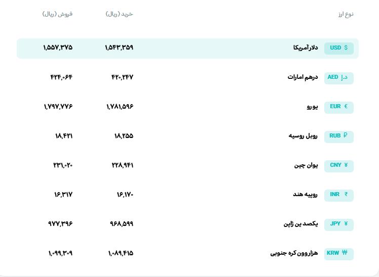📊 نرخ انواع ارز
🗓 دوشنبه 26 مردادماه 1405