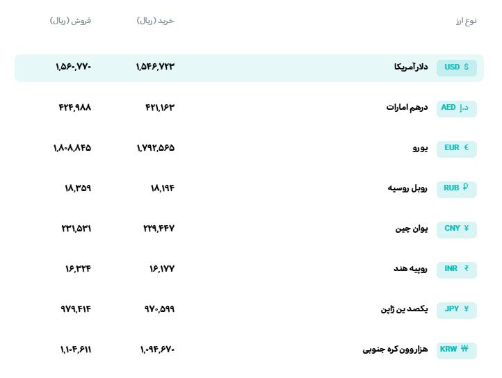 📊 نرخ انواع ارز
🗓 سهشنبه 27 مردادماه 1405