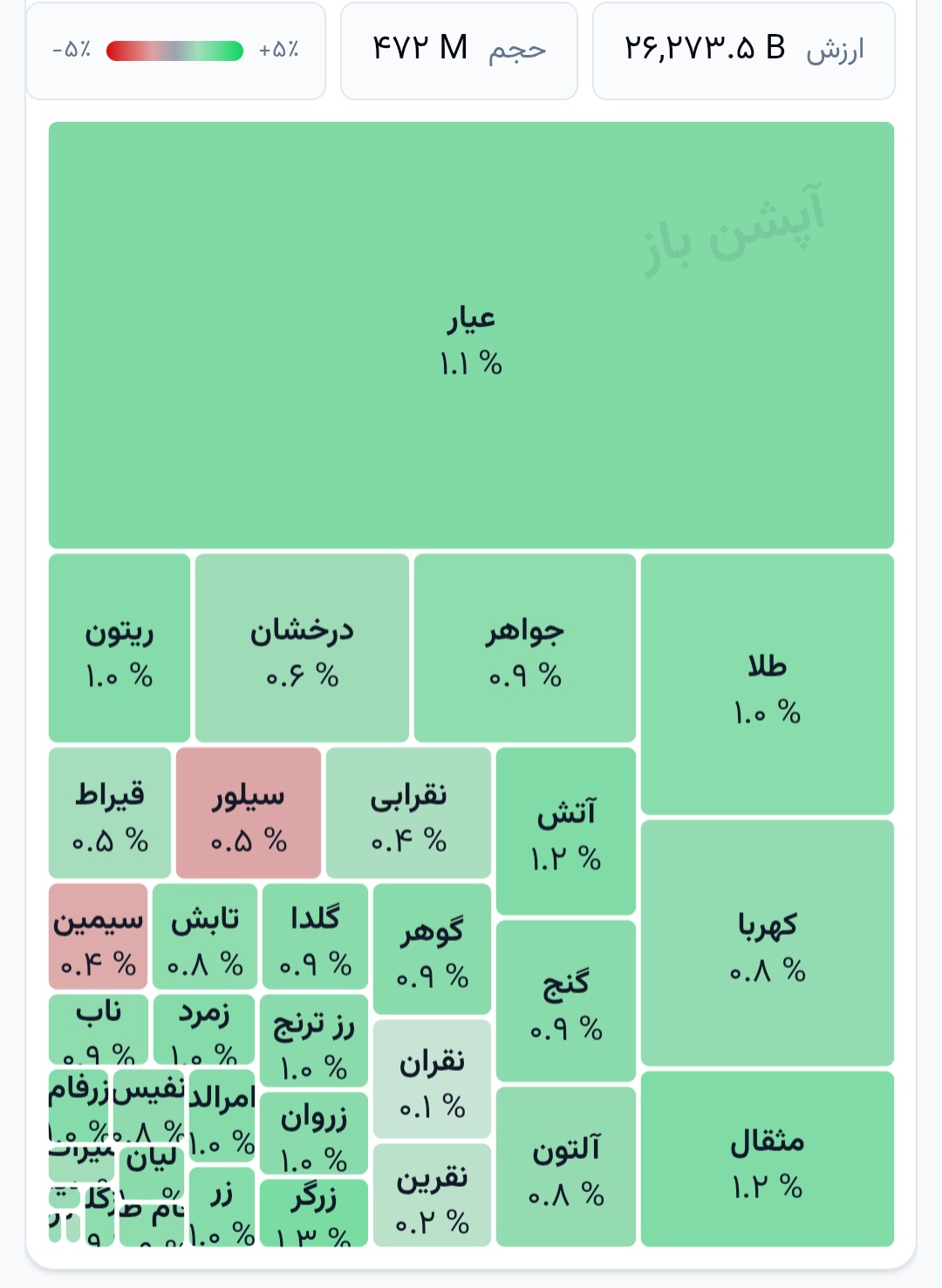 🟢 وضعیت صندوق‌های طلا و نقره 


➖➖➖➖➖
