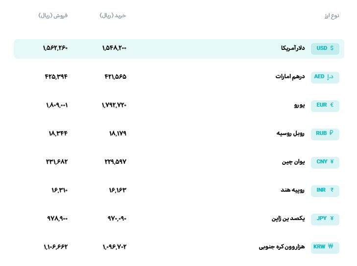 📊 نرخ انواع ارز
🗓 چهارشنبه 28 مردادماه 1405