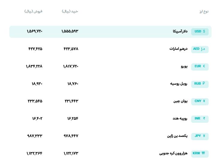 📊 نرخ انواع ارز 

🗓 یکشنبه 1 شهریورماه 1405