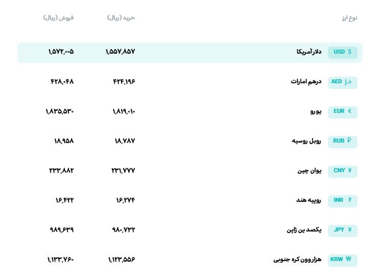 📊 نرخ انواع ارز 

🗓 دوشنبه 2 شهریورماه 1405