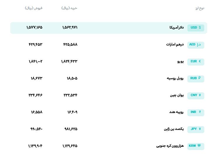 📊 نرخ انواع ارز
🗓 چهارشنبه 4 شهریورماه 1405