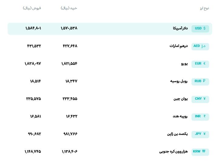 📊 نرخ انواع ارز
🗓 شنبه 7 شهریورماه 1405