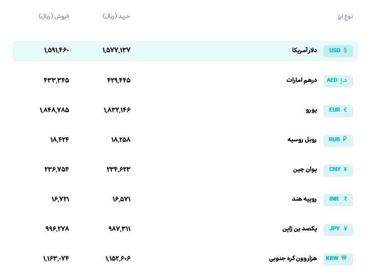 📊 نرخ انواع ارز
🗓 سهشنبه 10 شهریورماه 1405